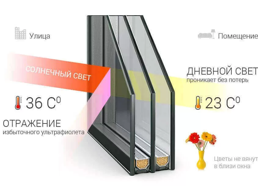 Энергосберегающий